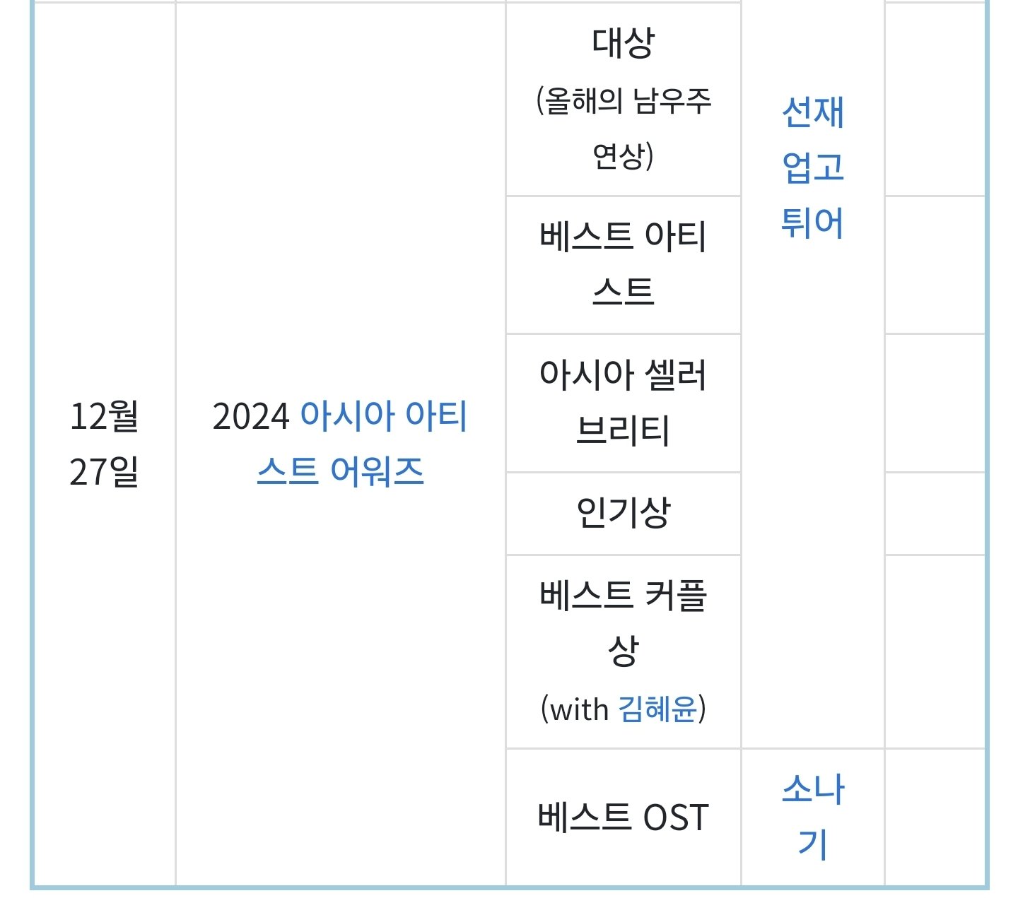 [잡담] 변우석 6관왕....... | 인스티즈