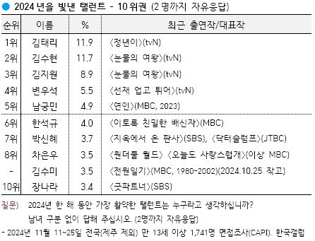 [잡담] AAA가 내 기준 체감이랑 제일 비슷하게 상 준듯 | 인스티즈