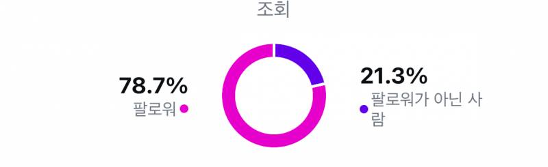 [잡담] 익들아 인스타스토리 질문 | 인스티즈