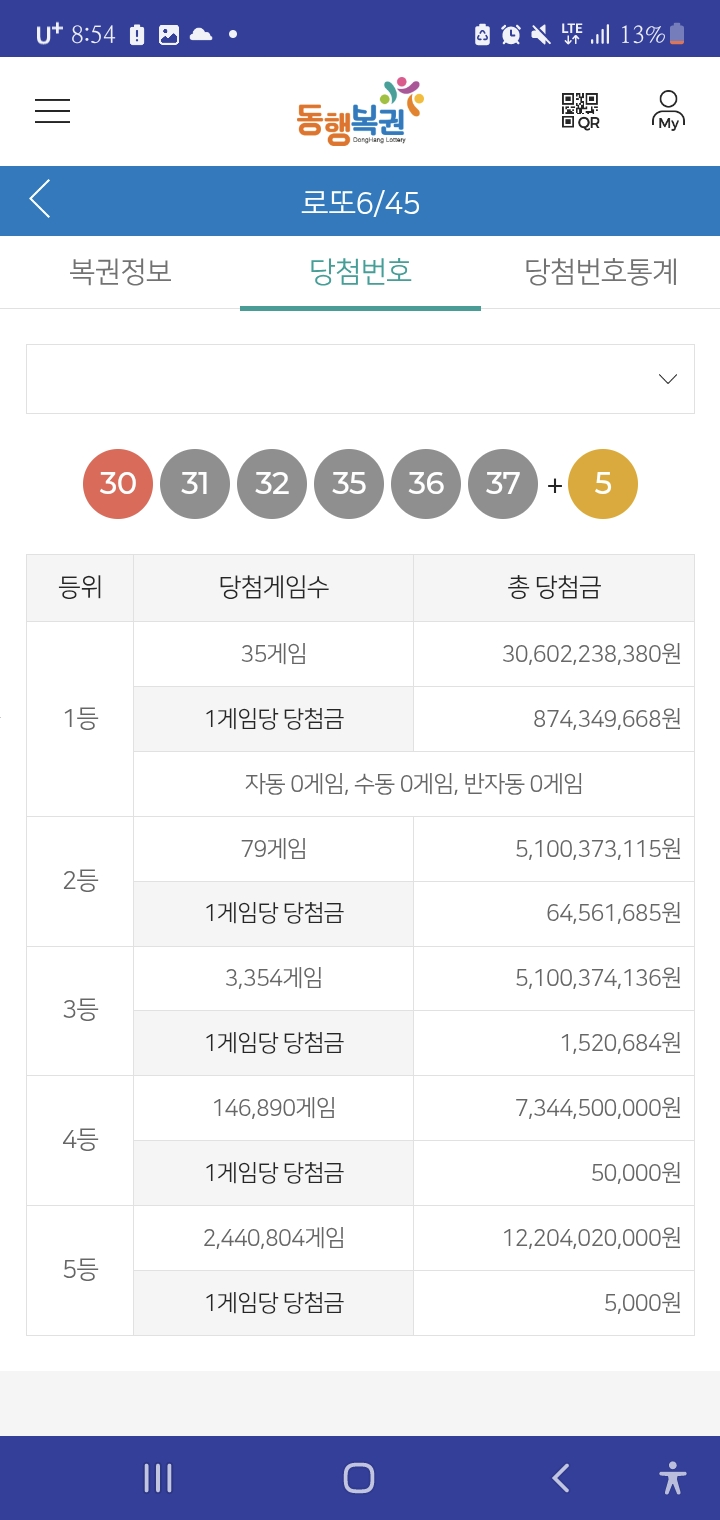 [정보/소식] 오늘 로또 1등 당첨차 총 35명 | 인스티즈