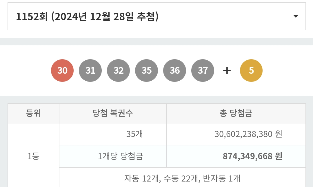 [잡담] 1등배출점이 뭐이리 많니 | 인스티즈