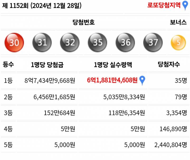 [잡담] 와 로또 이런 번호도 35명이나 당첨이야?? | 인스티즈