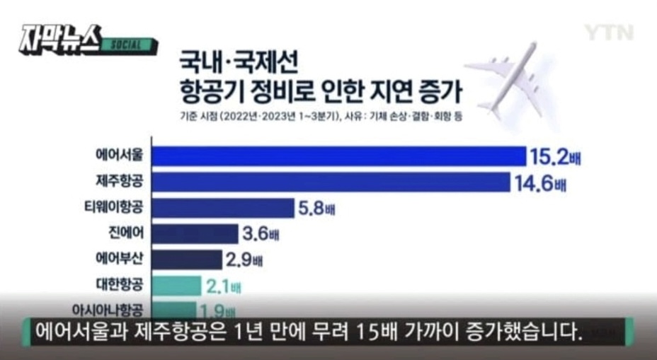 [잡담] 저가항공중에 제주항공이랑 에어서울 평가 최악이던데 | 인스티즈