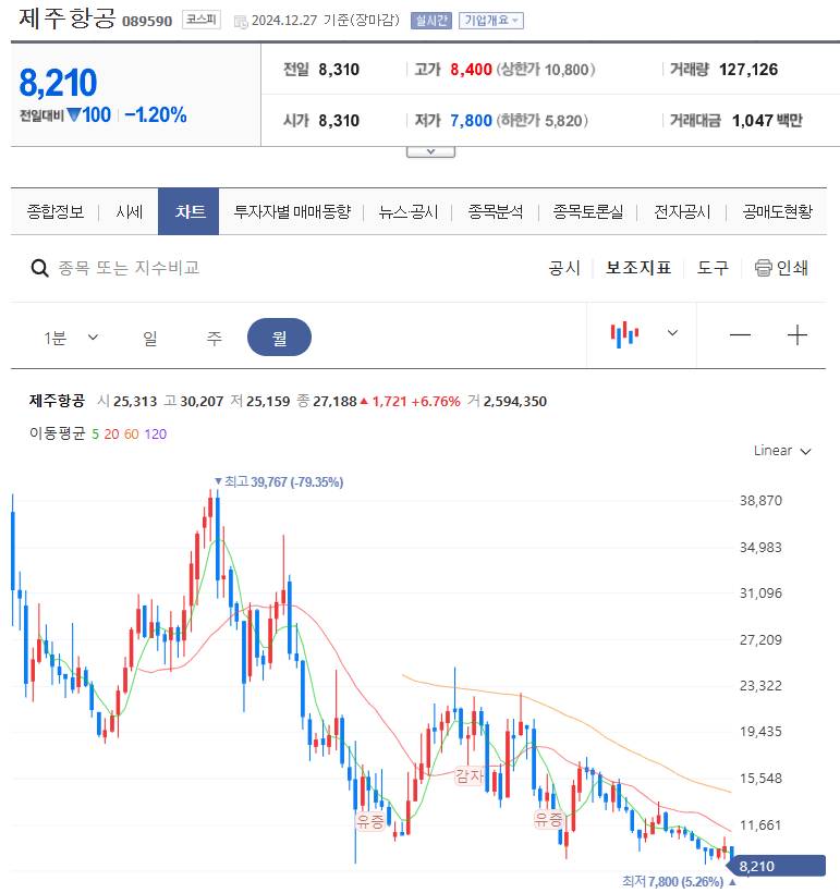 [정보/소식] 제주항공 종토방 상황 | 인스티즈