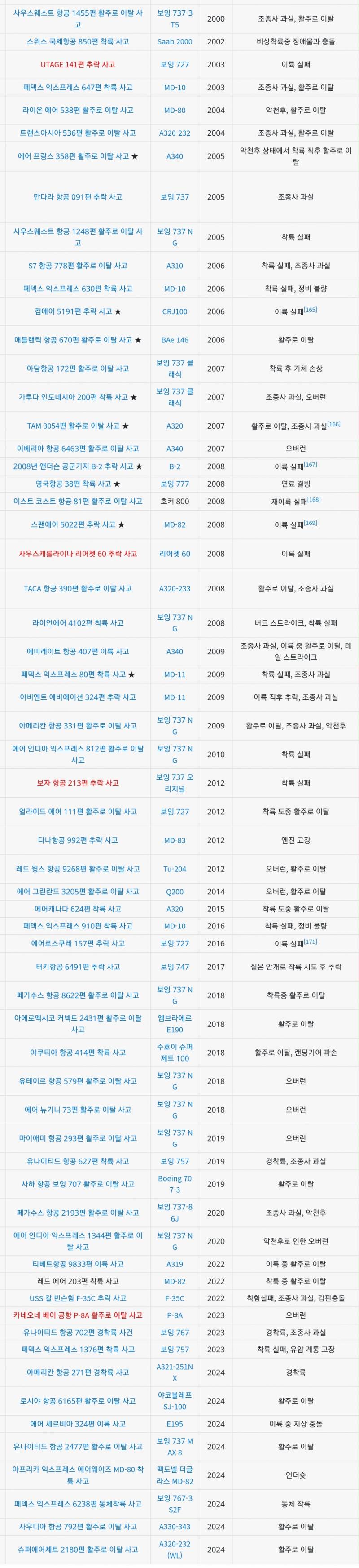 실제 다른 항공기 이착륙 사고 시 불렀던 명칭.jpg | 인스티즈