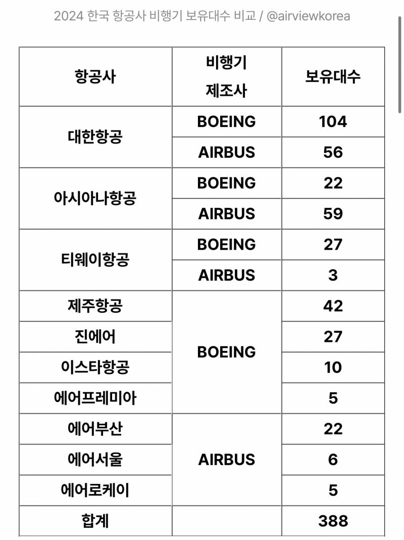 [잡담] 항공권 예약할일 있는 익들 읽어봐 | 인스티즈