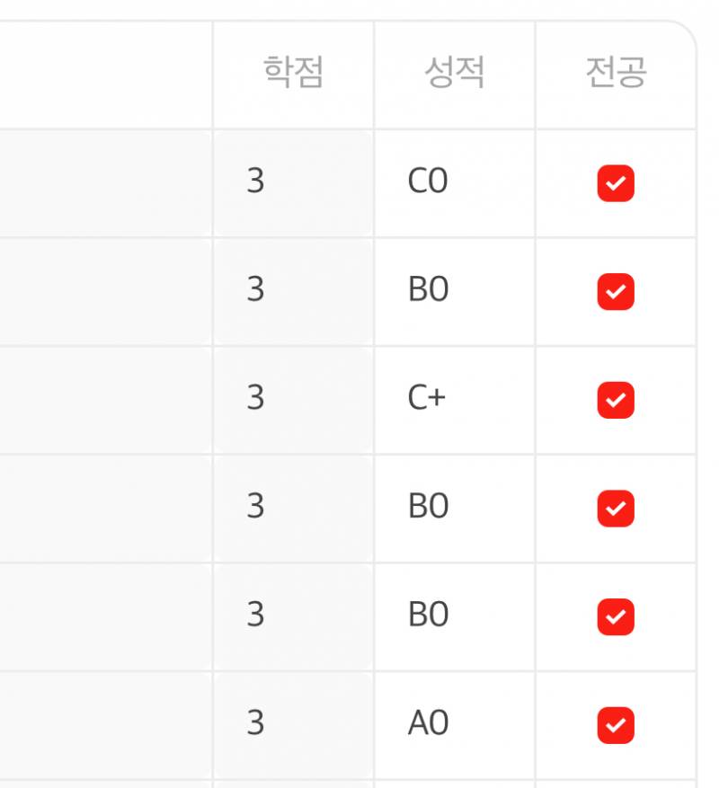 [잡담] 2학기 성적 다 떴는데 대체 뭐가 문젤까.. | 인스티즈