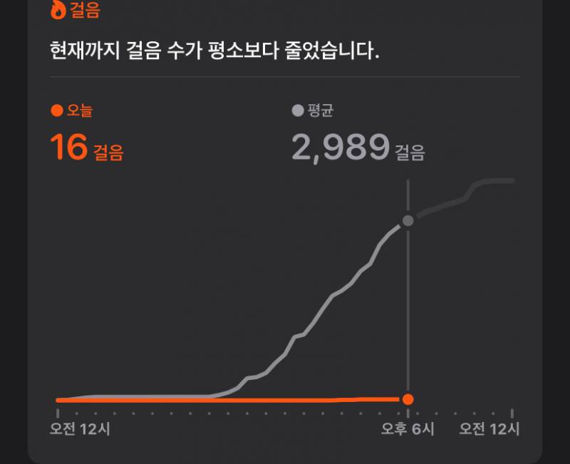 [잡담] 항히스타민제 잠 오는거 애바네 | 인스티즈