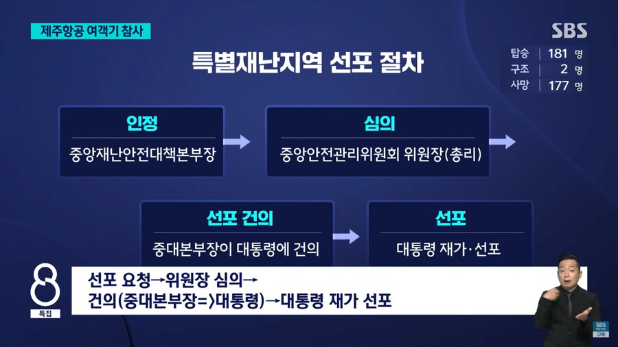 [정보/소식] 특별재난지역 선포 절차 | 인스티즈