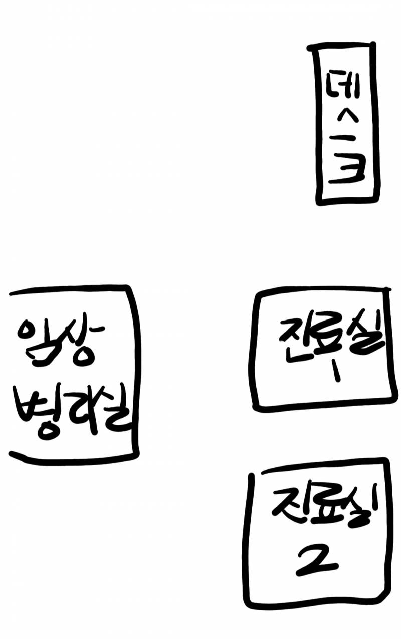 [잡담] 오늘 갔던 병원 너무 이상한데 혹시 병원 종사자 있어..? | 인스티즈