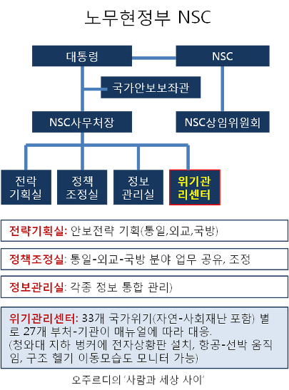 [정보/소식] 이명박 정부가 폐기한 노무현 정부 안전관리매뉴얼은 약 '2800권'분량 | 인스티즈