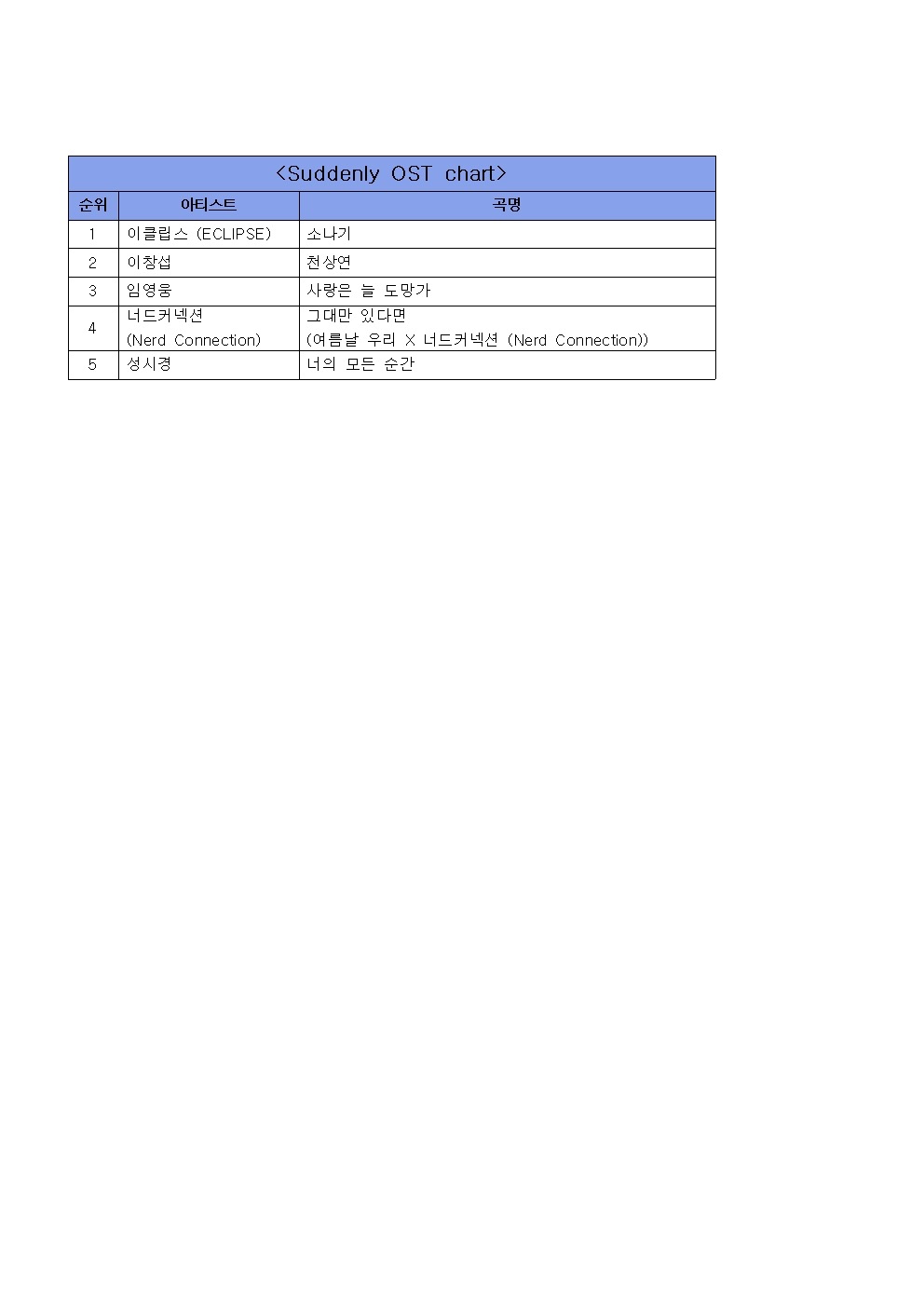 [잡담] 뮤직뱅크 12월 4주 1위 스트레이키즈 | 인스티즈