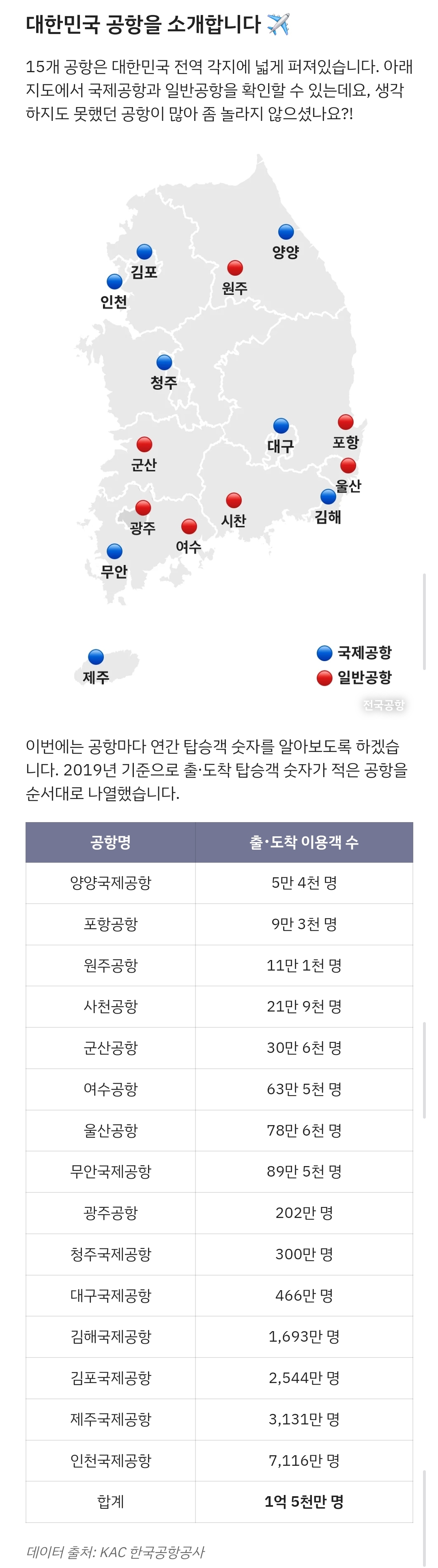 [정보/소식] 대한민국 공항 15개 모음 | 인스티즈