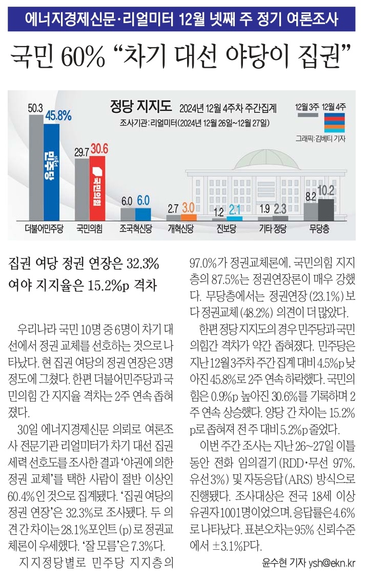 [정보/소식] 지지율 - 민주당 45.8% 국힘 30.6% 정권교체 찬성 60% [리얼미터] | 인스티즈