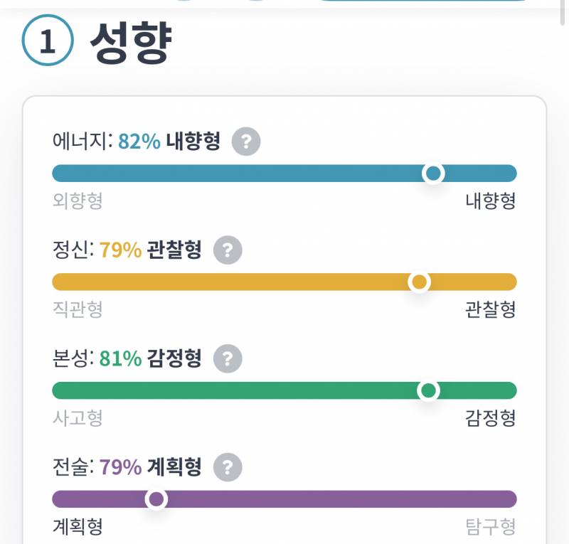 [잡담] 이정도 mbti 비율이 극단적인 편인가?? | 인스티즈