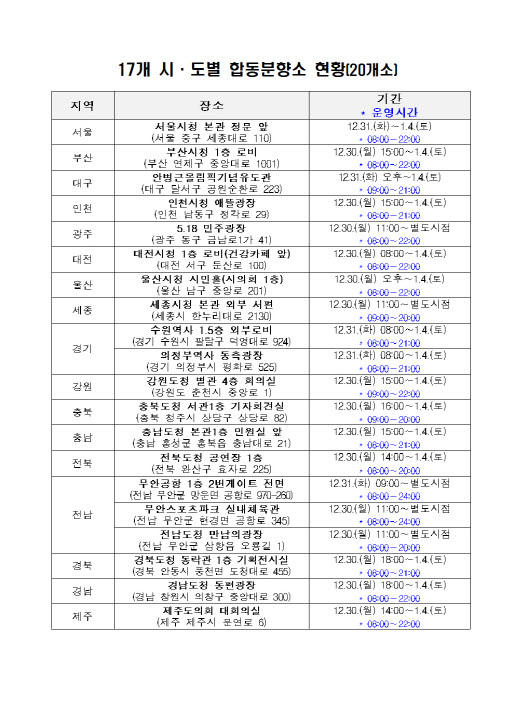 [정보/소식] &lt;제주항공 여객기 참사 전국 합동분향소 설치 현황&gt; | 인스티즈