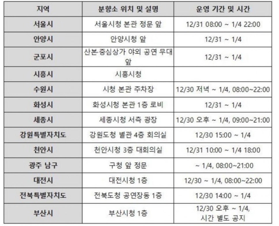 [정보/소식] &lt;제주항공 여객기 참사 전국 합동분향소 설치 현황&gt; | 인스티즈