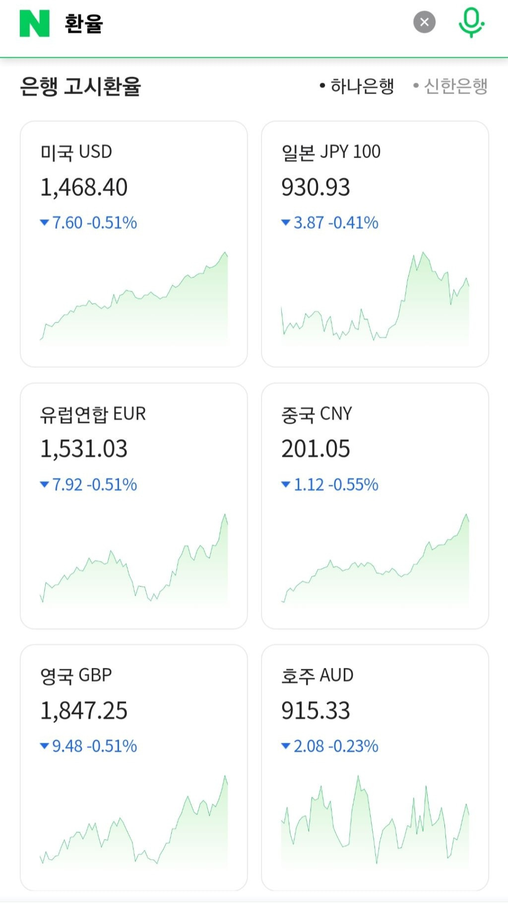 [정보/소식] 체포영장 발부 소식에 내려가는 환율... | 인스티즈