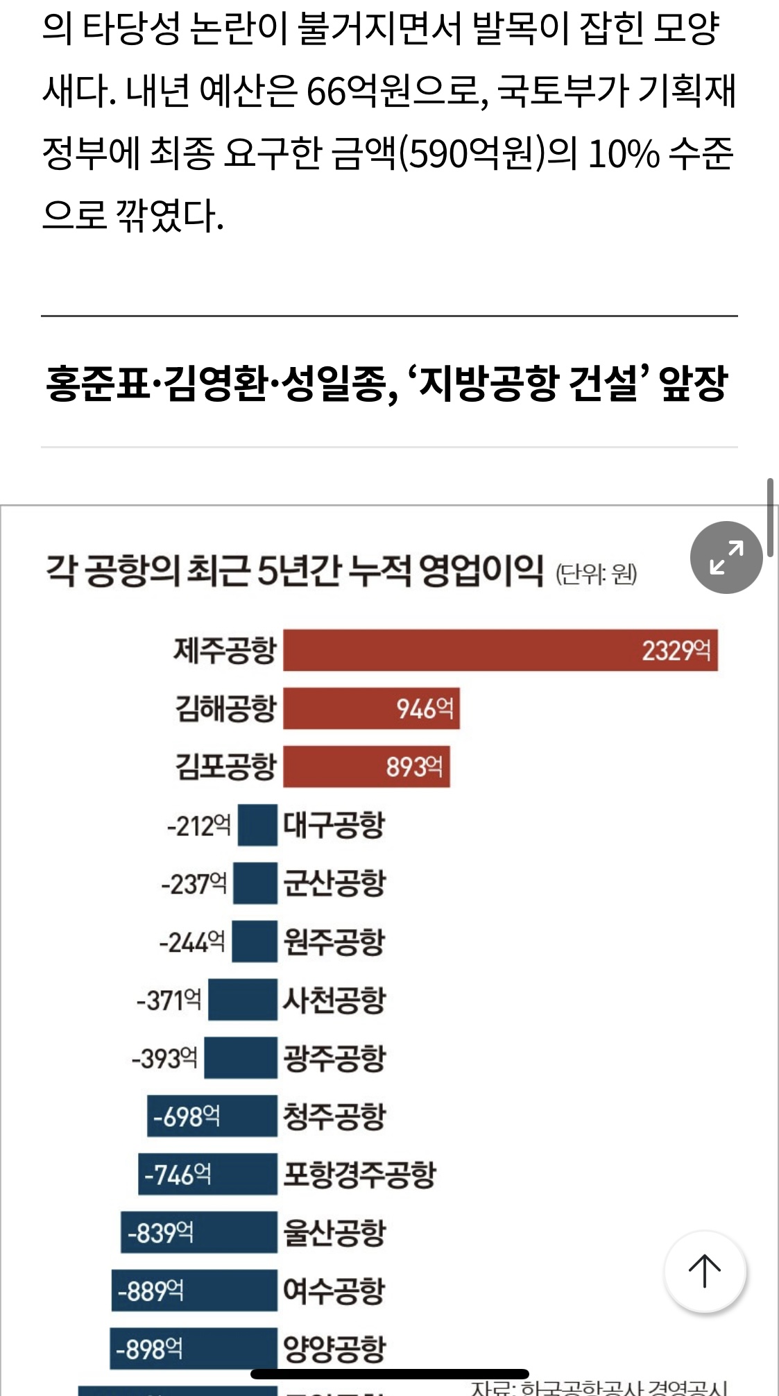 [잡담] 이번 무안공항에 초점이 맞춰지는 이유 | 인스티즈