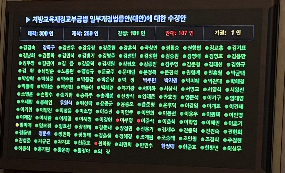 [잡담] 국짐 뭔 민생법안 다 지들이 통과시킨 것처럼 페북 올렸네 | 인스티즈