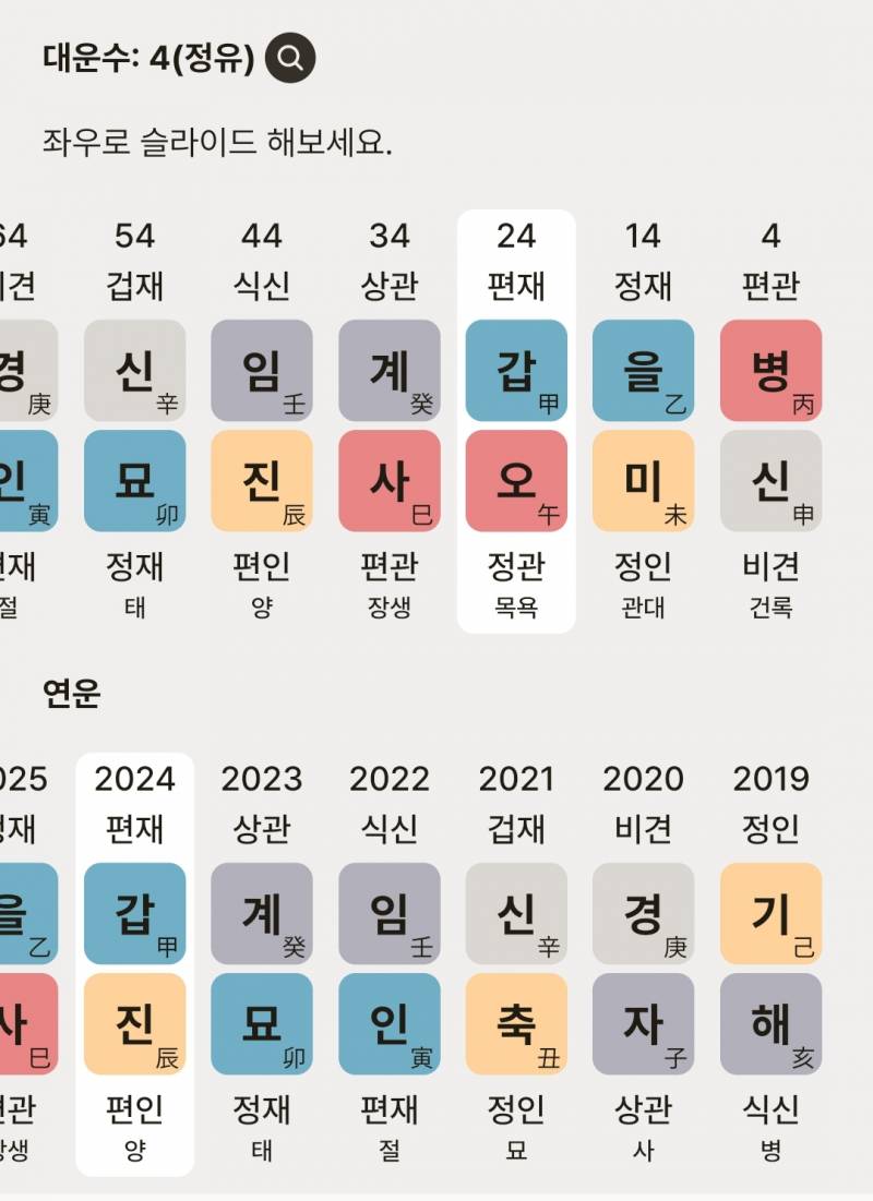 [잡담] 사주 잘알 익들아... 나가는삼재를 맞이한 96년생 사주 풀이해줄수 있니?! 🥰🥹🥹🥺 | 인스티즈