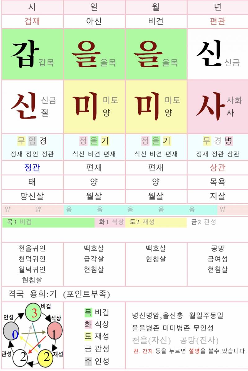 [잡담] 요즘 진로 고민 있는데 내 사주도 봐줘 ㅜㅜ | 인스티즈