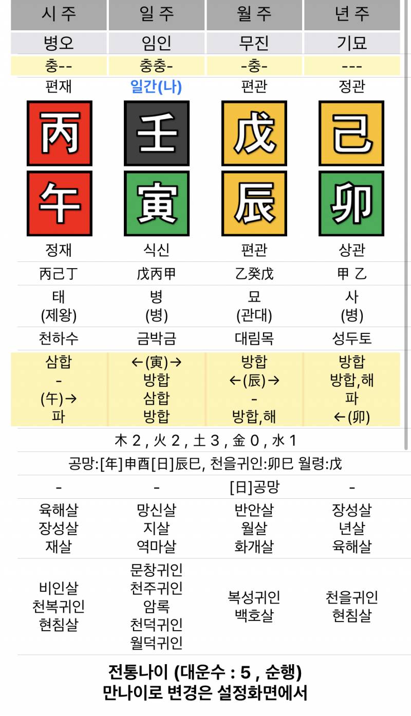 [잡담] 호옥시 내 사주 봐줄 익 있어? | 인스티즈