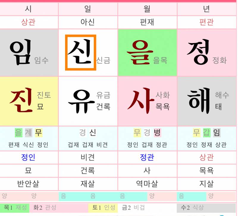 [잡담] 나도 사주 봐주랑!!!! | 인스티즈