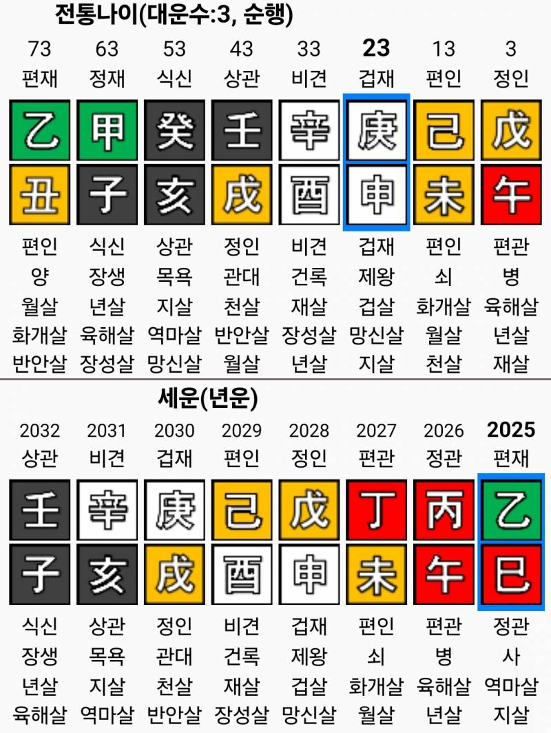 [잡담] 나두 사주 봐주랑 🤍 | 인스티즈