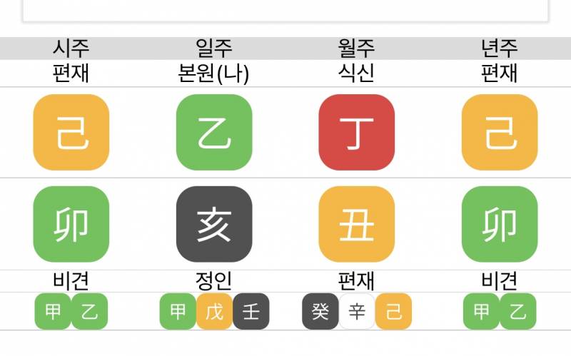 [잡담] 00년생 사주 봐주세용 | 인스티즈