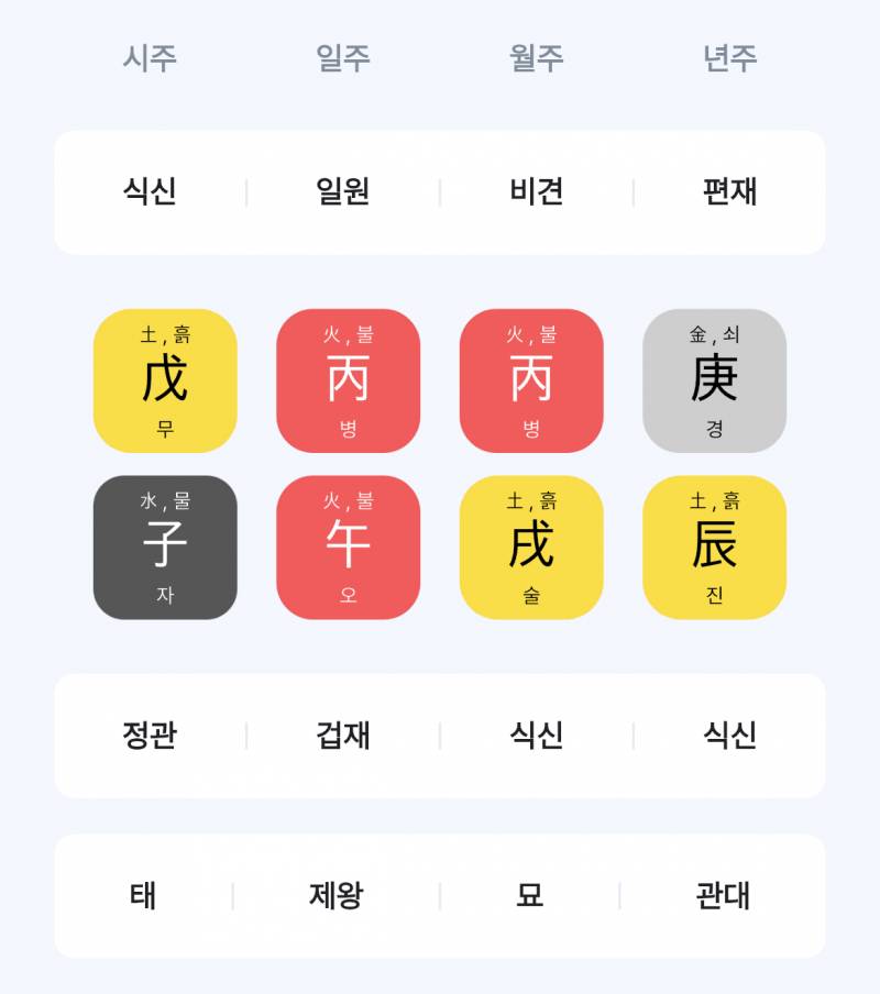 [잡담] 늦었지만 사주 한 번만 봐줄 수 있나요? 직관적으로 | 인스티즈