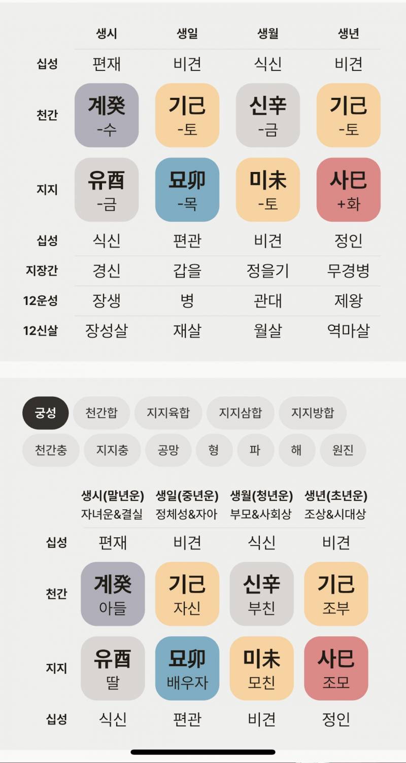 [잡담] 나두 사주 봐주랑 🙏 | 인스티즈