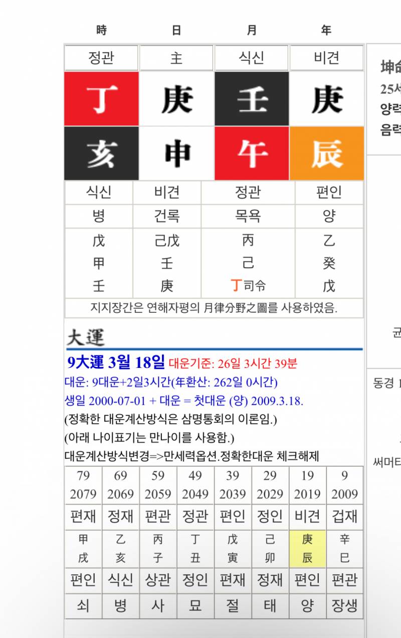 [잡담] 사주 진짜 처음인데 어떻게 보는거야?? | 인스티즈