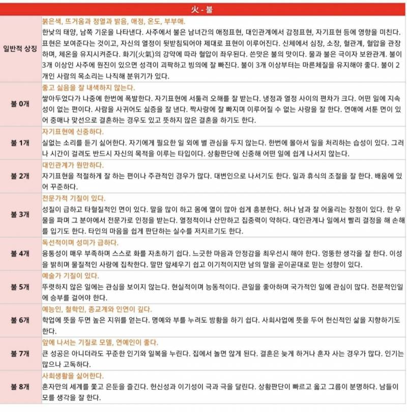 [잡담] 사주 8자 몇 개인지 세보고 확인해봐 다들 | 인스티즈