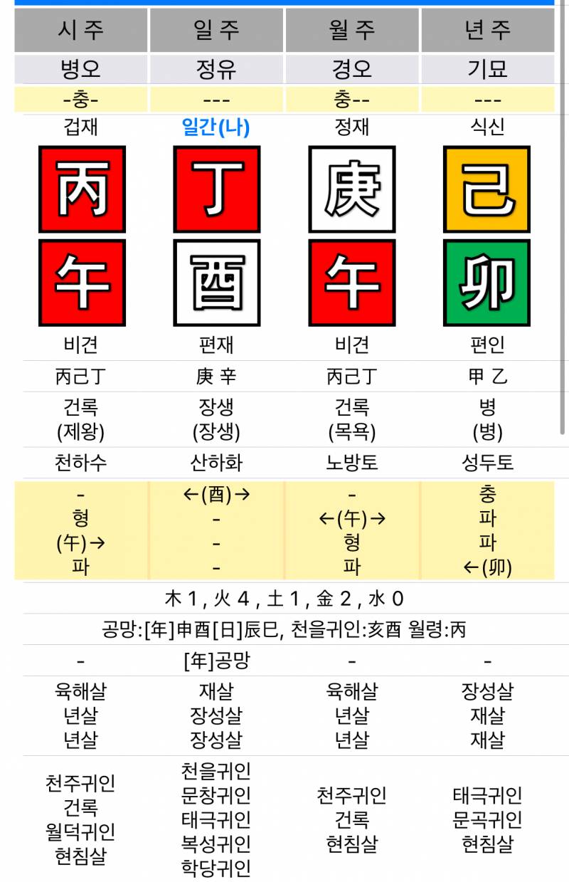 [잡담] 불 가득하고 물은 없는 내 사주 봐줄 사람 | 인스티즈