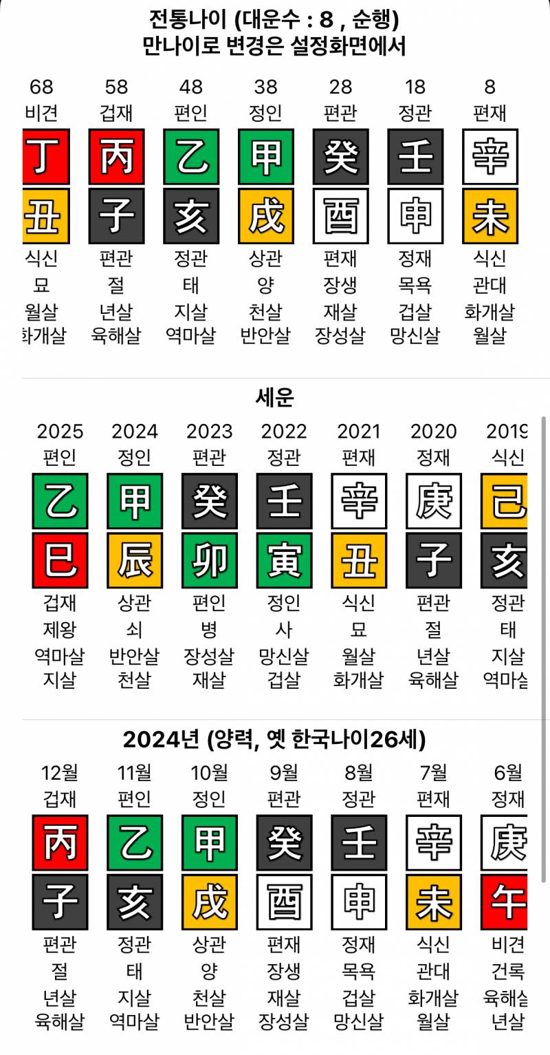 [잡담] 불 가득하고 물은 없는 내 사주 봐줄 사람 | 인스티즈