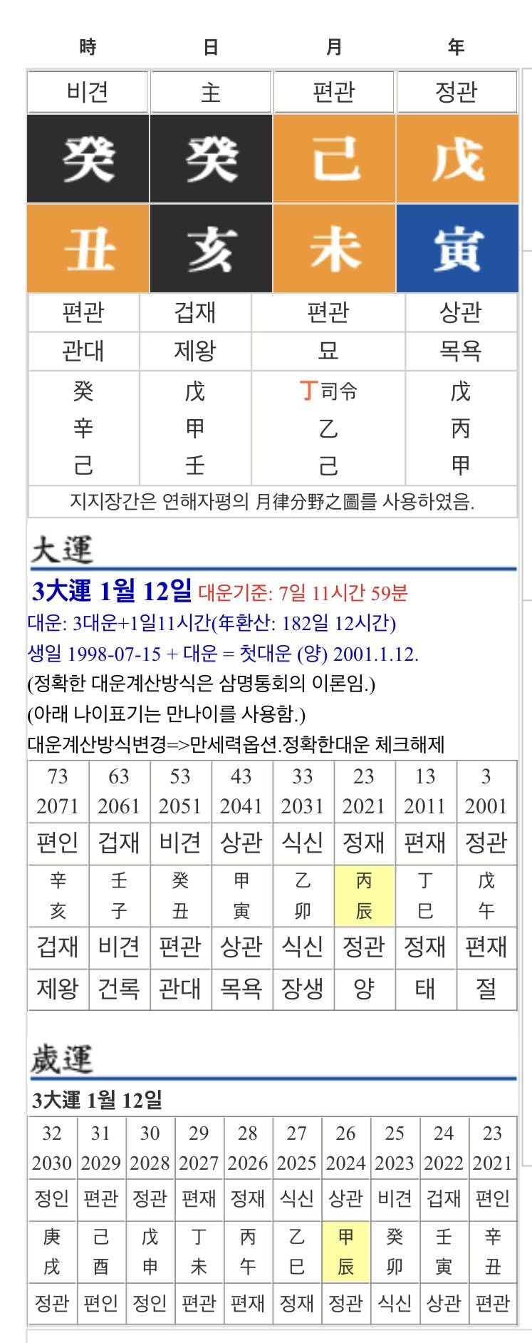 [잡담] 제 사주는 어떱니까..? ㅜ 제발.. | 인스티즈