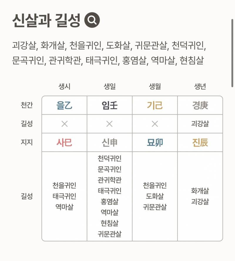 [잡담] 사주 봐줄 사람 있어?? 나 뭐 이리 살이 많아?? | 인스티즈