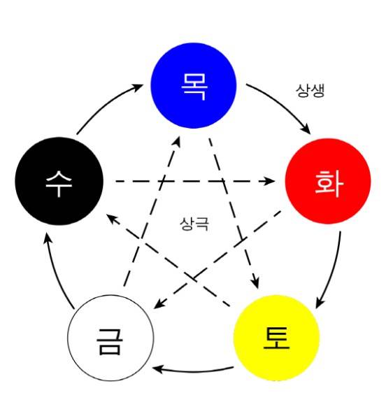 [잡담] 사주 8자 몇 개인지 세보고 확인해봐 다들 | 인스티즈