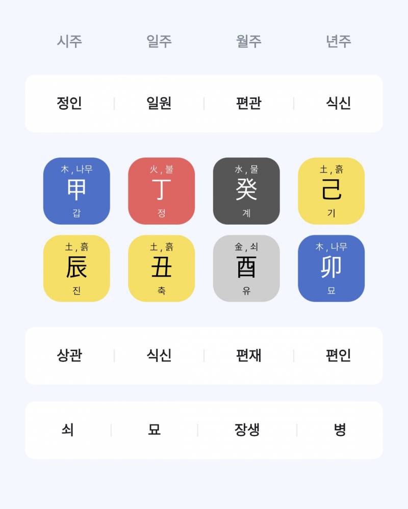 [잡담] 내 사주 어때? | 인스티즈