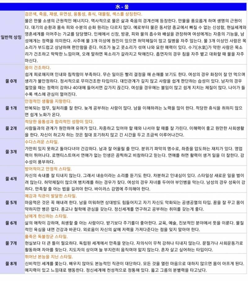 [잡담] 사주 8자 몇 개인지 세보고 확인해봐 다들 | 인스티즈