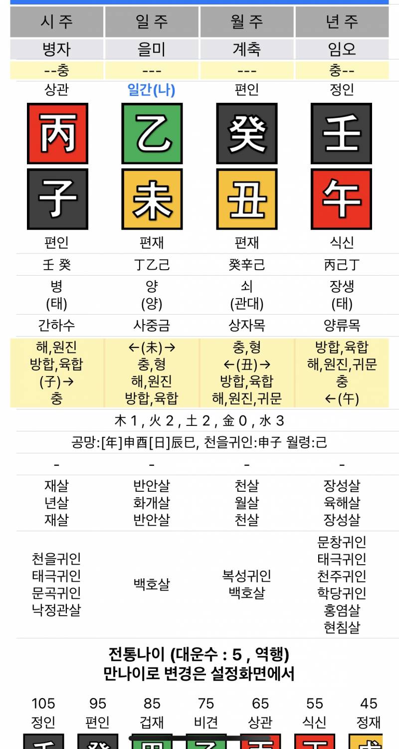 [잡담] 내 사주 어때? | 인스티즈