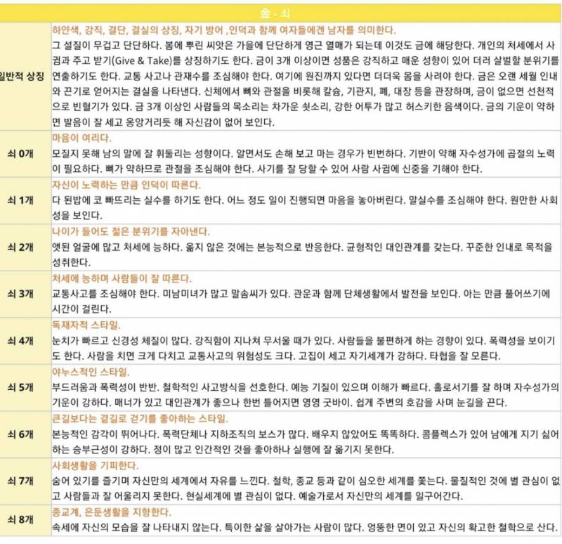 [잡담] 사주 8자 몇 개인지 세보고 확인해봐 다들 | 인스티즈