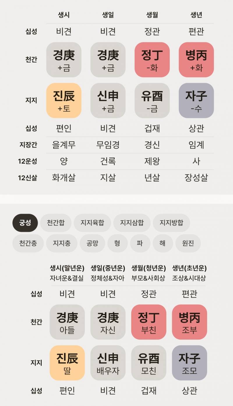 [잡담] 나도 사주 풀이 해주라 ㅜㅜ 내 신년 목표 달성 가능한지 | 인스티즈