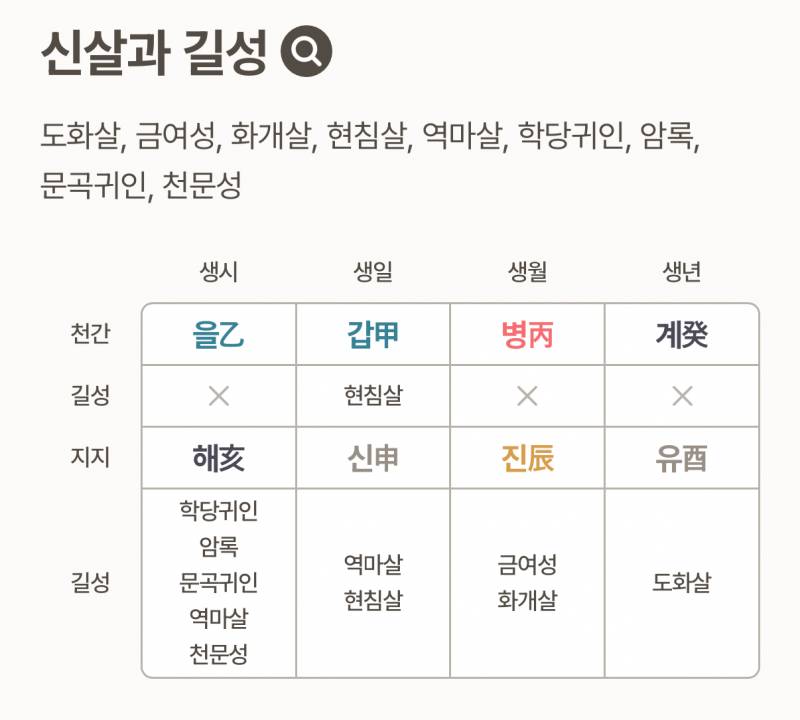 [잡담] 사주 봐줄 예뿌니 | 인스티즈