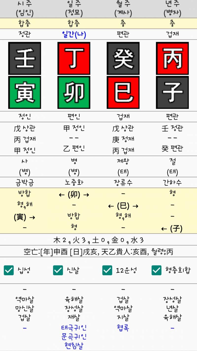 [잡담] 사주 궁금해서 처음으로 글써봐요... | 인스티즈