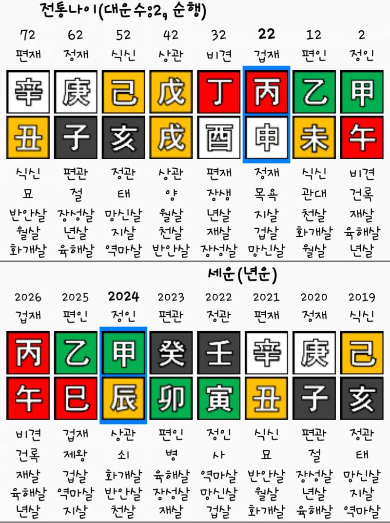 [잡담] 사주 궁금해서 처음으로 글써봐요... | 인스티즈