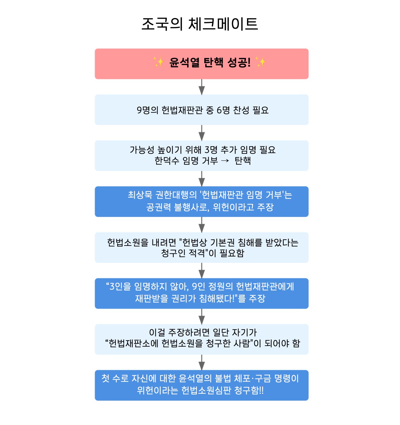 [잡담] 저 윤석열 조국혁신당한테 업보빔 맞는거 개고능한 방법인데? | 인스티즈