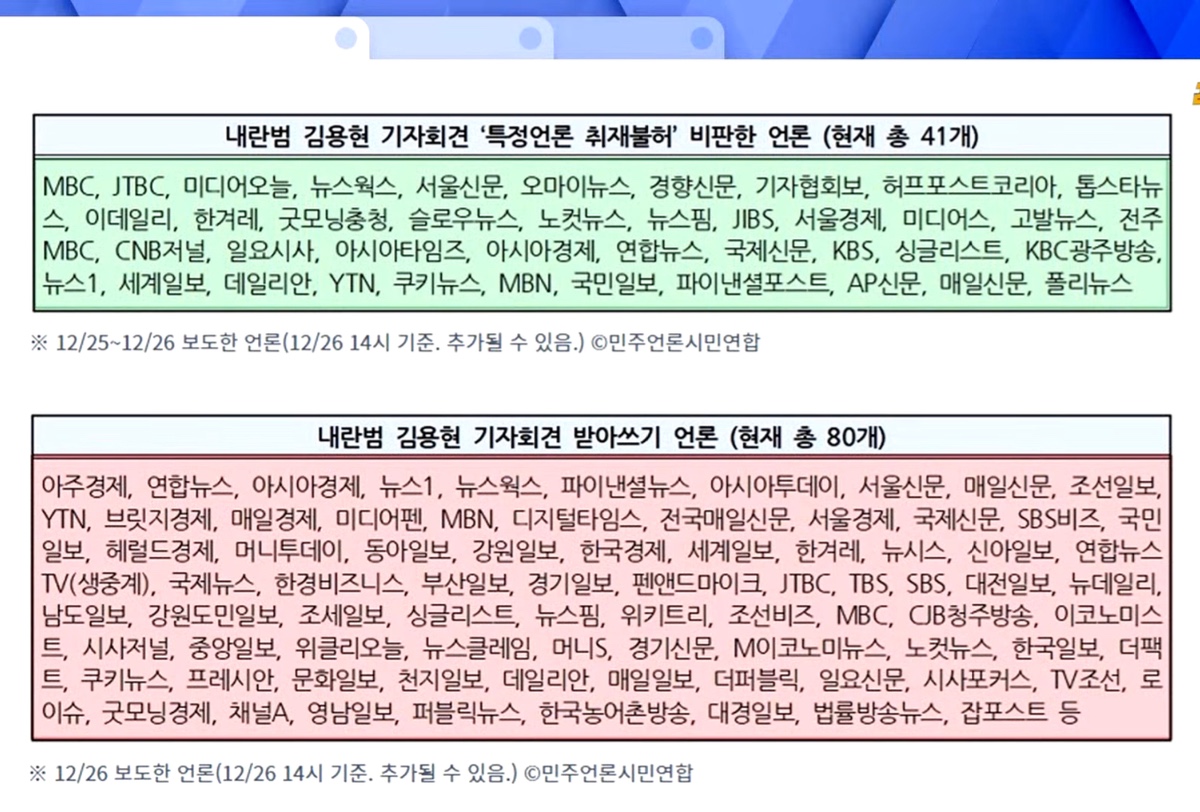 [마플] 언론 개혁 필수인 이유 | 인스티즈