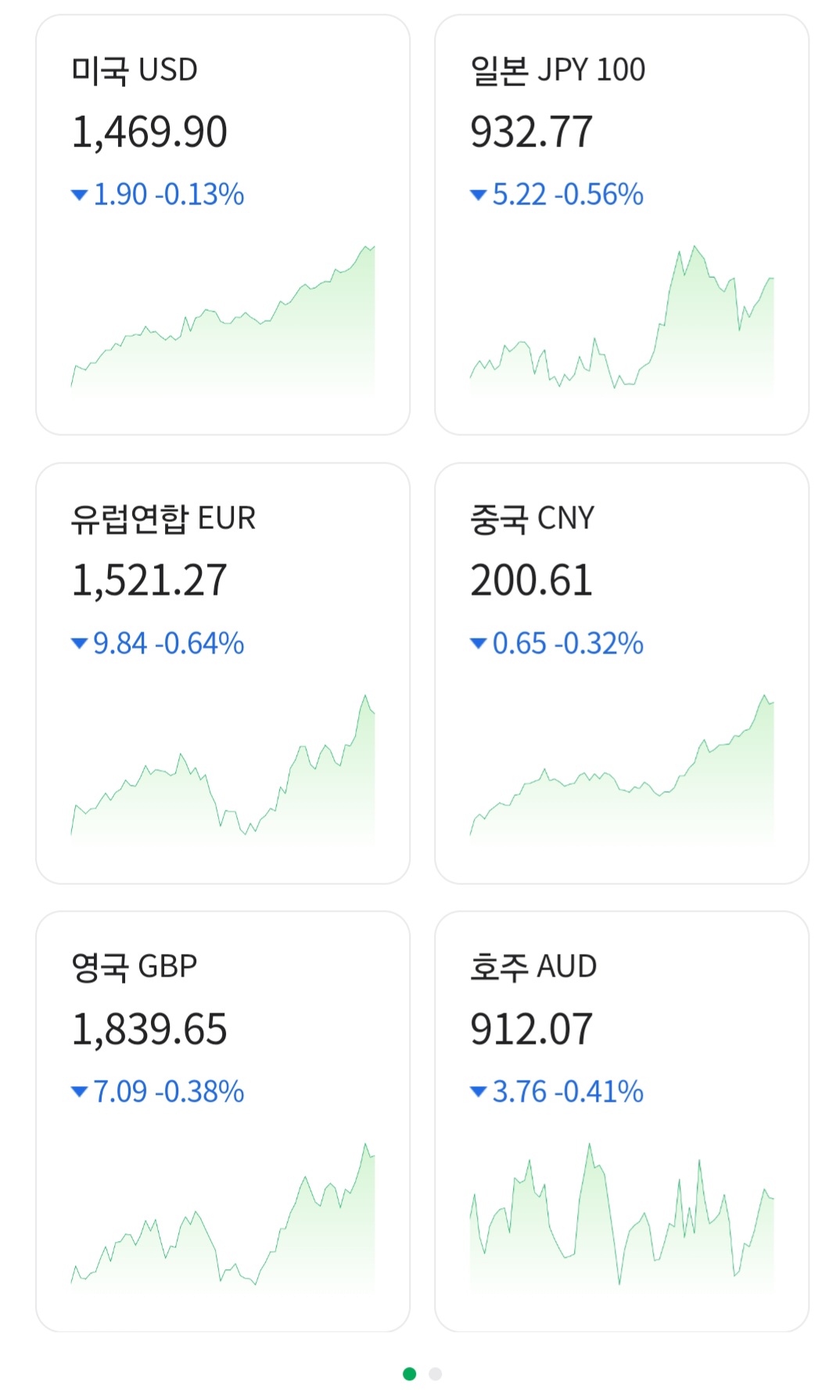 [잡담] 체포 소식 뜨고 난 담에 환율 봐봐ㅋㅋㅋㅋㅋ | 인스티즈